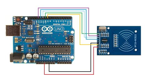 rfid reader arduino uno site https www.arduino.cc|13.56 mhz rfid reader arduino.